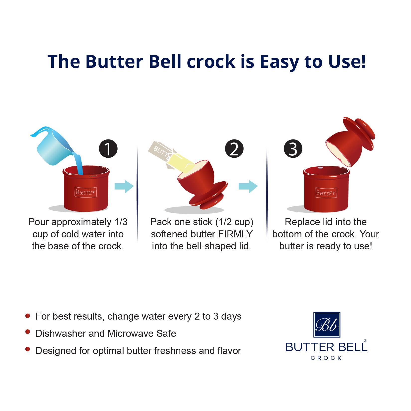 Original & Best "Butter Bell®" Crock | Art Nouveau