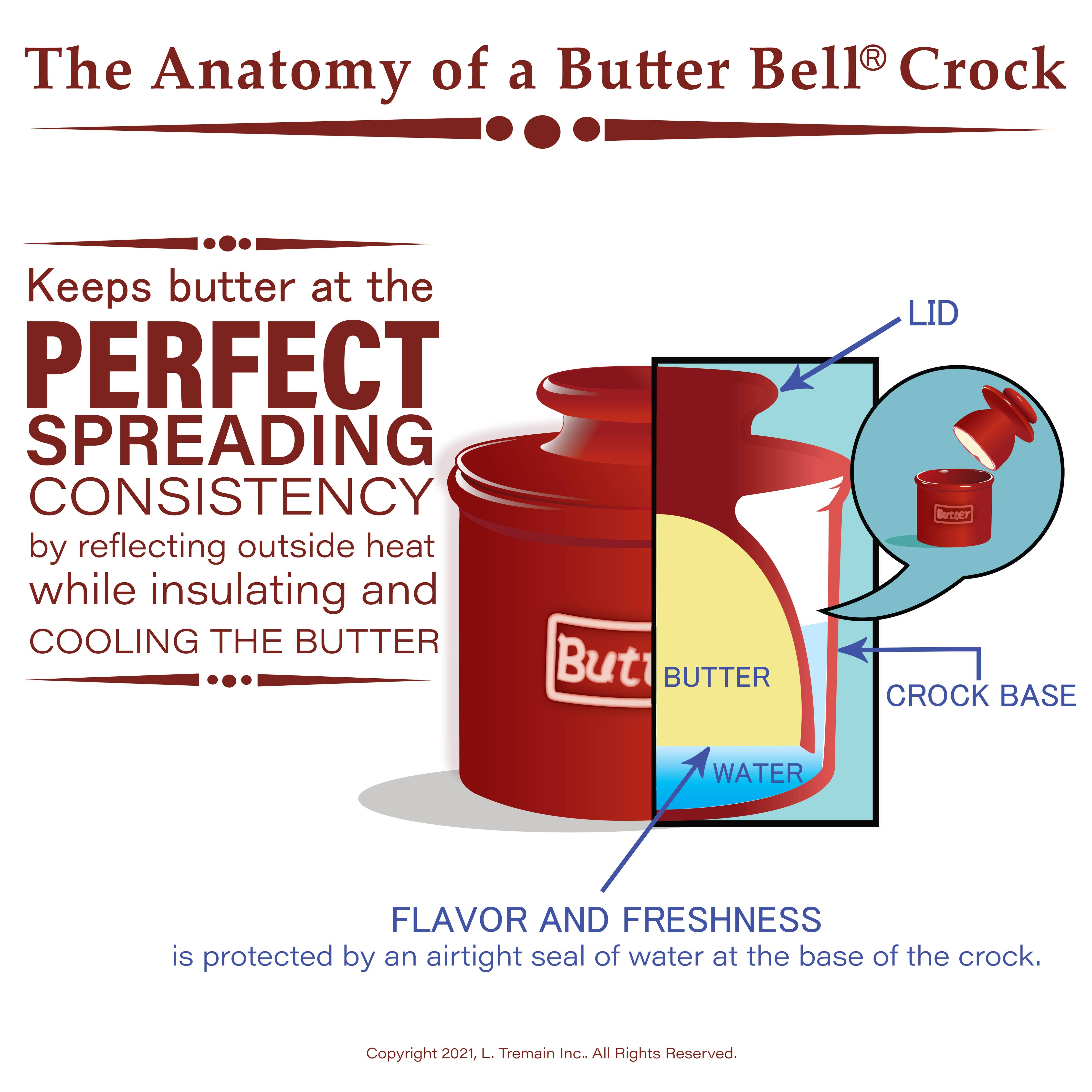 Original & Best "Butter Bell®" Crock | Art Nouveau